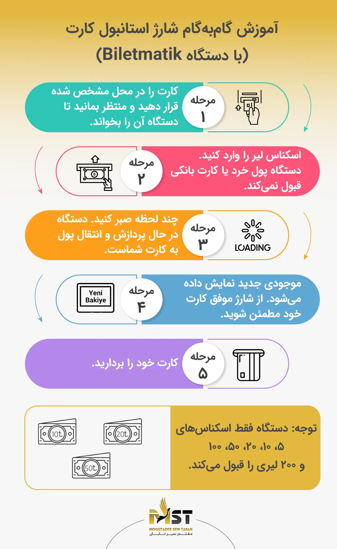 آموزش شارژ استانبول کارت